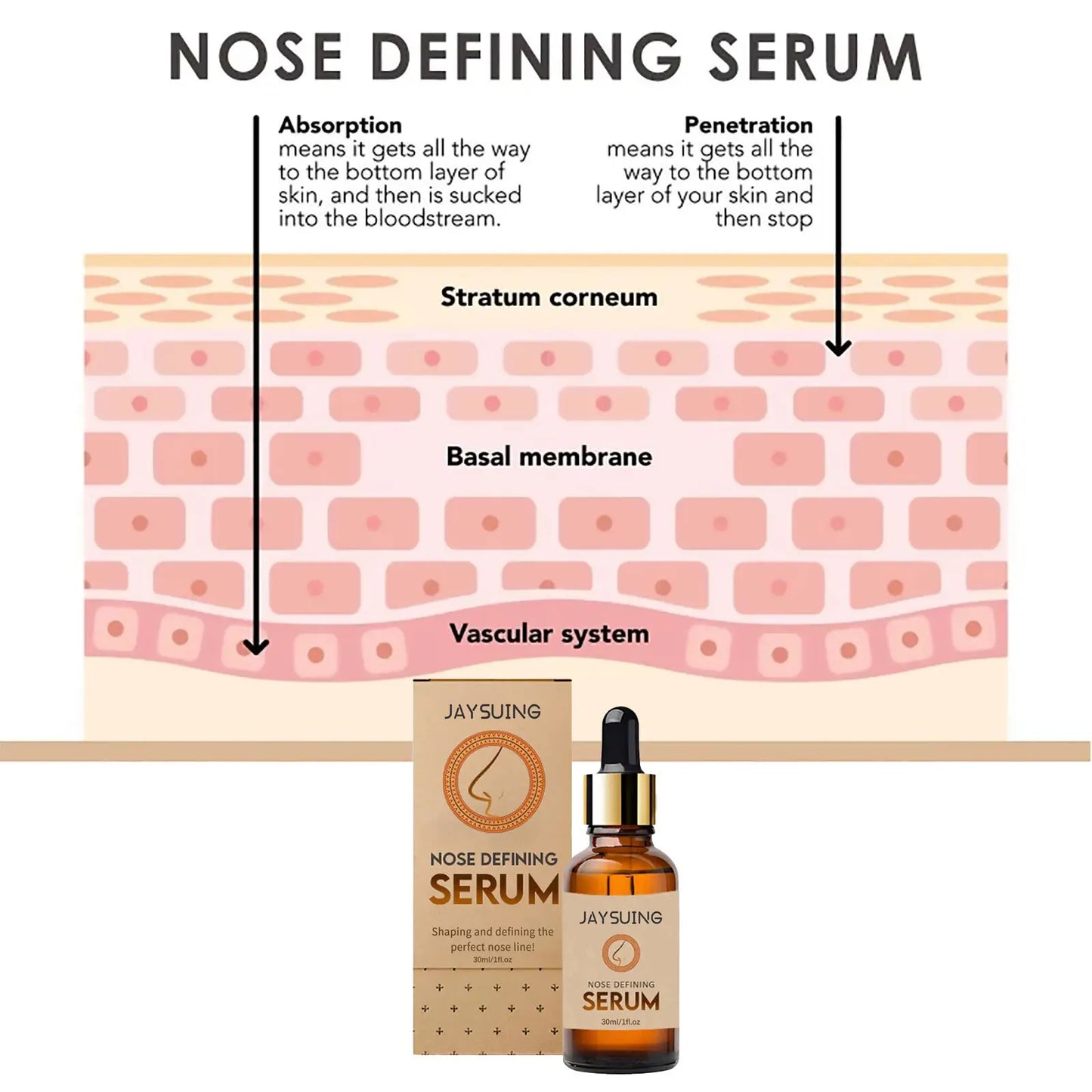 Nose Defining Serum Reduce Nose Size Thin Nose Enhance Shape Firming Beautiful Lift Care Tightening Nose Remodeling Essence 30ml